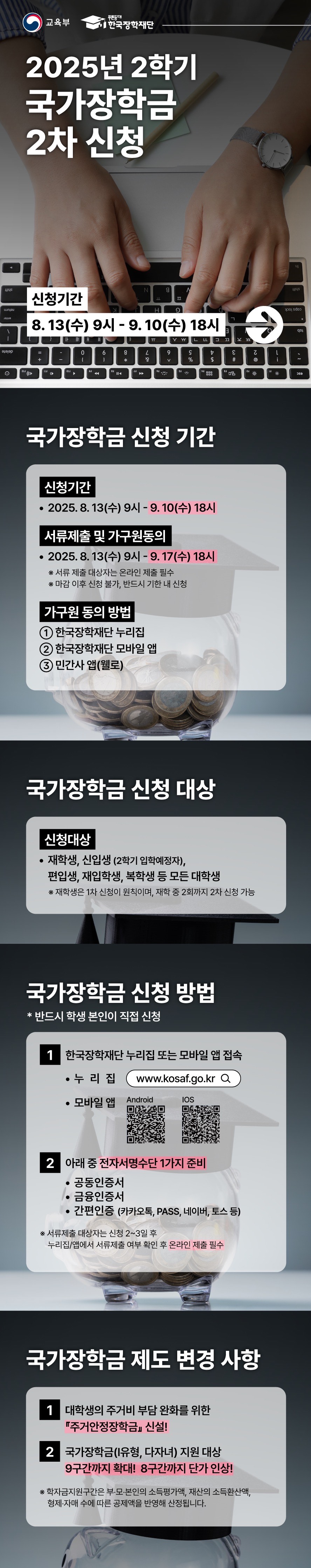 교육부 푸른등대 한국장학재단 2025년 2학기 국가장학금 2차 신청 신청기간 8월 13일 수요일 9시부터 9월 10일 수요일 18시 국가장학금 신청 기간 신청기간 - 2025년 8월 13일 수요일 9시부터 9월 10일 수요일 18시 서류제출 및 가구원동의 - 2025년 8월 13일 수요일 9시부터 9월 17일 수요일 18시 > 서류 제출 대상자는 온라인 제출 필수 > 마감 이후 신청 불가, 반드시 기한 내 신청 가구원 동의 방법 1번 한국장학재단 누리집 2번 한국장학재단 모바일 앱 3번 민간사 앱(웰로) 국가장학금 신청 대상 - 재학생, 신입생(2학기 입학예정자), 편입생, 재입학생, 복학생 등 모든 대학생 > 재학생은 1차 신청이 원칙이며, 재학 중 2회까지 2차 신청 가능 국가장학금 신청 방법 * 반드시 학생 본인이 직접 신청 1. 한국장학재단 누리집 또는 모바일 앱 접속 - 누리집 www.kosaf.go.kr 검색 - 모바일 앱 안드로이드 IOS 2. 아래 중 전자서명수단 1가지 준비 - 공동인증서, 금융인증서, 간편인증(카카오톡, PASS, 네이버, 토스 등) > 서류제출 대상자는 신청 2~3일 후 누리집/앱에서 서류제출 여부 확인 후 온라인 제출 필수 국가장학금 제도 변경 사항 1. 대학생의 주거비 부담 완화를 위한 주거안정장학금 신설 2. 국가장학금(1유형, 다자녀) 지원 대상 9구간까지 확대, 8구간까지 단가 인상! 학자금지원구간은 부모/본인의 소득평가액, 재산의 소득환산액, 형제/자매수에 따른 공제액을 반영해 산정됩니다.